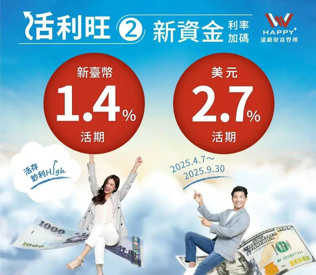 遠銀理財新寵又來了 「活利旺2」2.7%挺到年底